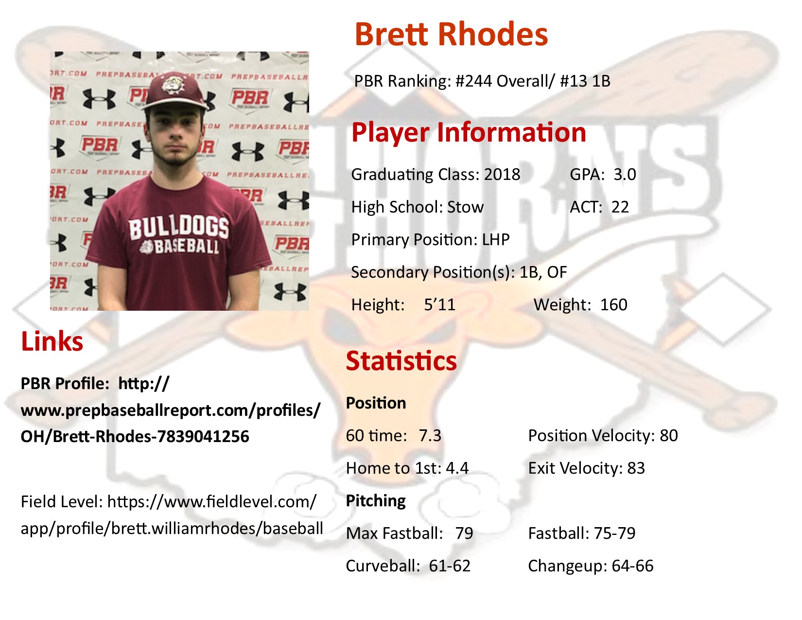 Brett Rhodes