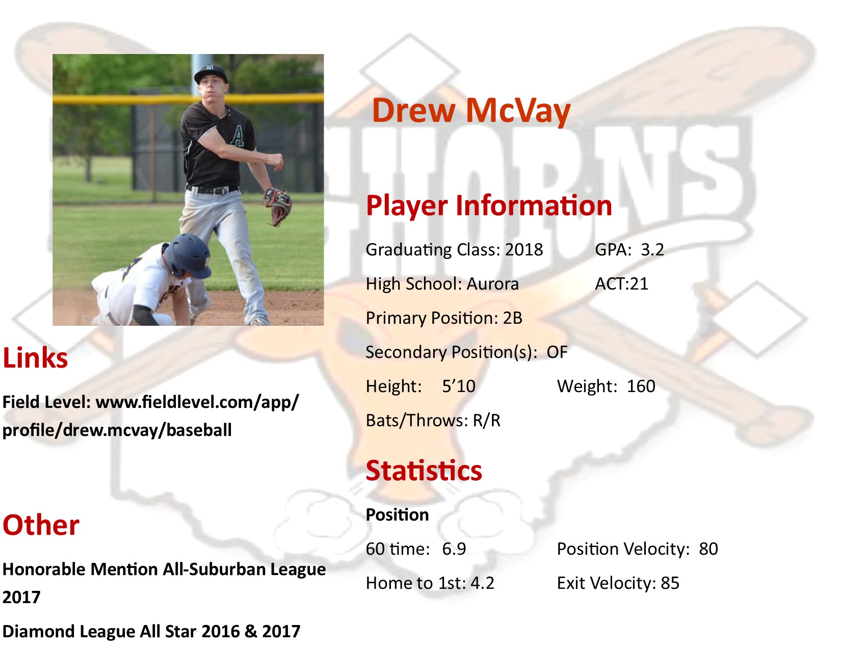 Drew McVay